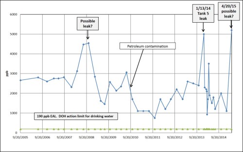 26.2.1.Red Hill - monitor well 2 copy