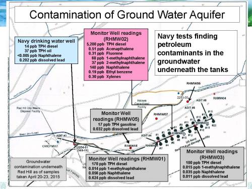 26.2.2.Red Hill - inside tunnel monitor wells