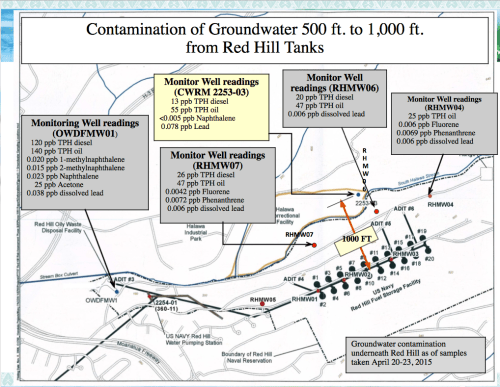 26.2.3.contaminated groundwater 500ft