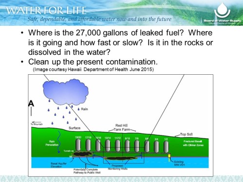 27.1.4.hilsidecut2.wellsites