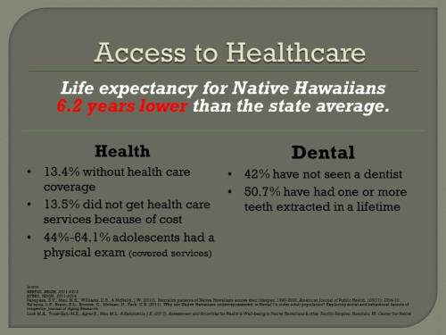 29.1.3.1.Access to Healthcare 2015
