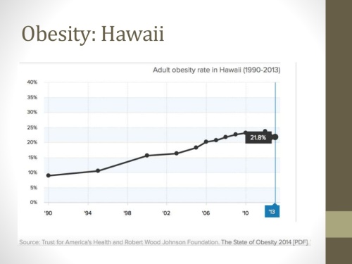 29.1.6diet-related-disease-trends-in-hawaii-the-us-and-globally-6-1024