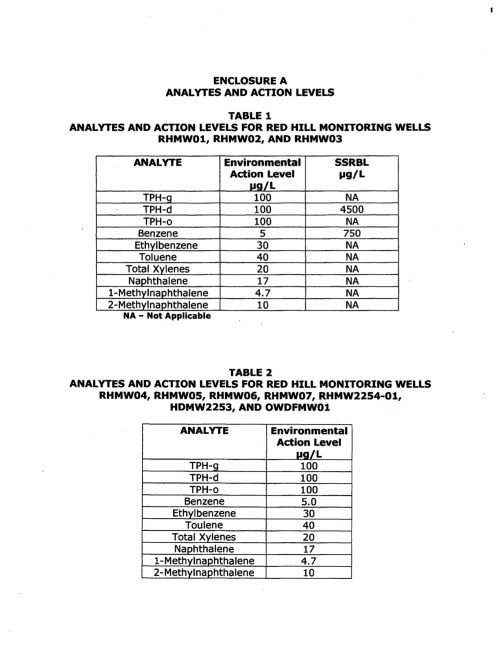 4.regulatory_agency_approval_section_6_7_scope_of_work_and_copc_approval_4_feb_2016