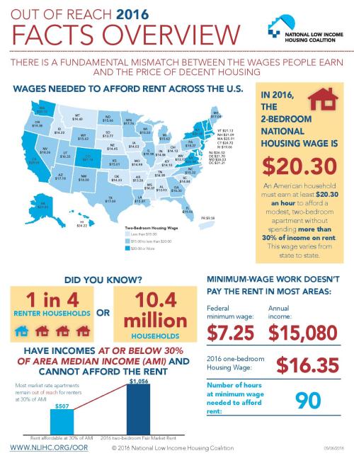 nlich.org's fa 2016 ctsheet